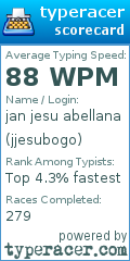 Scorecard for user jjesubogo