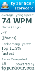 Scorecard for user jjfaev0