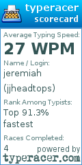 Scorecard for user jjheadtops