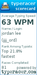 Scorecard for user jjjj_ord