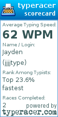 Scorecard for user jjjjtype