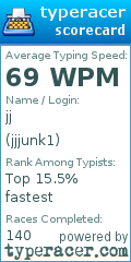 Scorecard for user jjjunk1