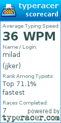 Scorecard for user jjker
