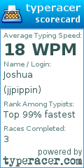 Scorecard for user jjpippin