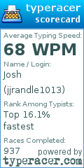 Scorecard for user jjrandle1013