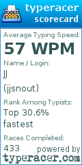 Scorecard for user jjsnout