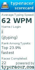 Scorecard for user jjtyping