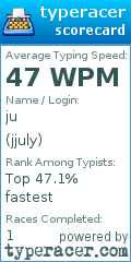 Scorecard for user jjuly