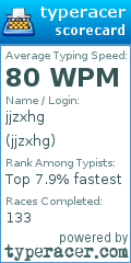 Scorecard for user jjzxhg
