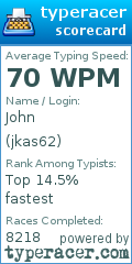 Scorecard for user jkas62