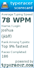Scorecard for user jkbff