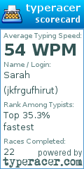 Scorecard for user jkfrgufhirut
