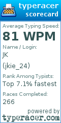 Scorecard for user jkie_24