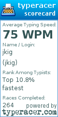 Scorecard for user jkig