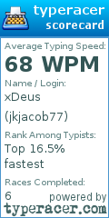 Scorecard for user jkjacob77