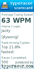 Scorecard for user jkywong