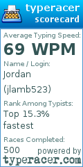 Scorecard for user jlamb523