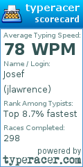 Scorecard for user jlawrence