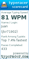 Scorecard for user jlcr71902