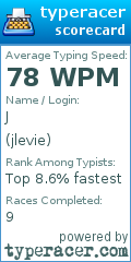Scorecard for user jlevie