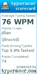 Scorecard for user jllnxcnd