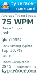 Scorecard for user jlon1055