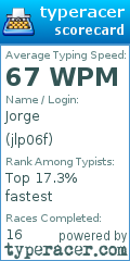 Scorecard for user jlp06f