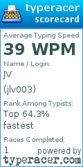 Scorecard for user jlv003