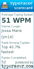 Scorecard for user jm14
