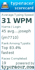 Scorecard for user jm7710