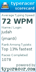 Scorecard for user jman9