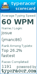 Scorecard for user jmanc86