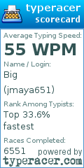 Scorecard for user jmaya651
