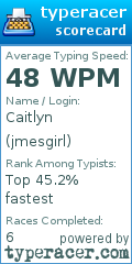 Scorecard for user jmesgirl