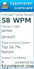 Scorecard for user jmesh