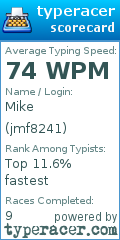 Scorecard for user jmf8241