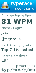 Scorecard for user jmgrim16