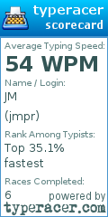 Scorecard for user jmpr