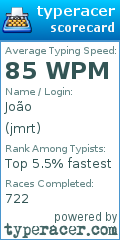 Scorecard for user jmrt