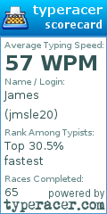 Scorecard for user jmsle20