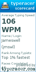 Scorecard for user jmswl