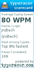 Scorecard for user jndtech