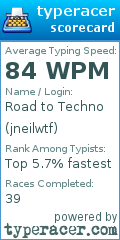 Scorecard for user jneilwtf