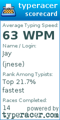 Scorecard for user jnese