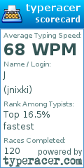 Scorecard for user jnixki