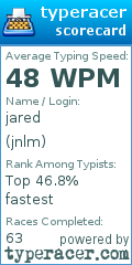 Scorecard for user jnlm