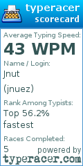 Scorecard for user jnuez