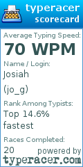 Scorecard for user jo_g