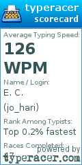 Scorecard for user jo_hari