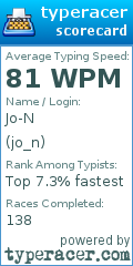 Scorecard for user jo_n